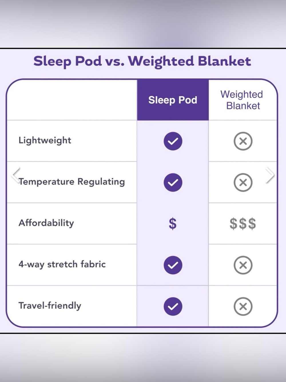 Hug Sleep Pod Hooded Swaddle Wearable Blanket Comfort Anxiety Adult S Gray Relax - Picture 10 of 10